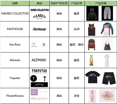 敦煌網加強知識產權保護 新增FASTHOUSE等6大品牌，箱包銷售迎合規新挑戰